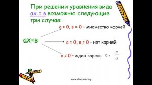 Линейные уравнения