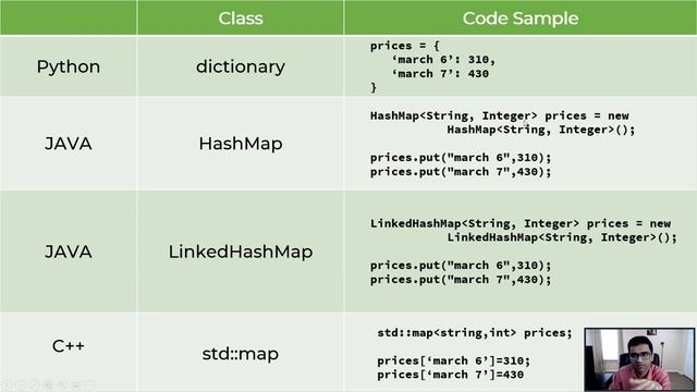 Hash Table - Data Structures & Algorithms Tutorials with Python In Hindi #5 смотреть онлайн