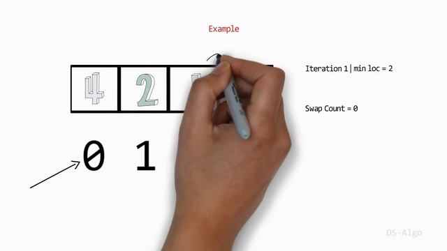Minimum Swaps Required to Sort an Array [Non-Consecutive Distinct Integers] смотреть онлайн
