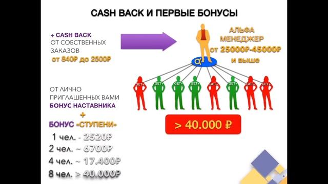 Краткий обзор маркетингового плана компании AGenYZ смотреть онлайн