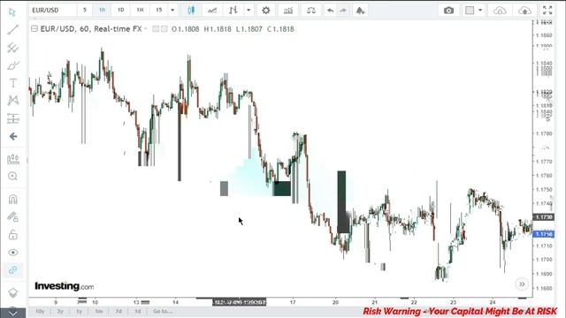 Ultimate Beginner's Breakout trading strategy смотреть онлайн