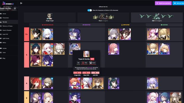 The NEW Endgame Meta is Changing Fast in Honkai Star Rail! смотреть онлайн