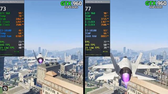 GTX 960 (2GB vs 4GB) | 10 Games Tested смотреть онлайн