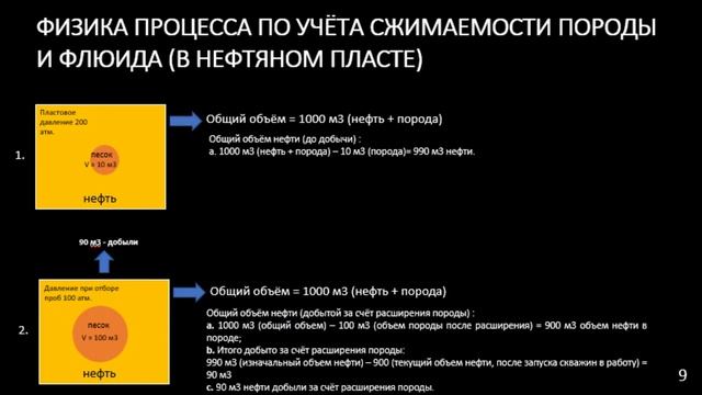 добыча нефти газа и газового конденсата