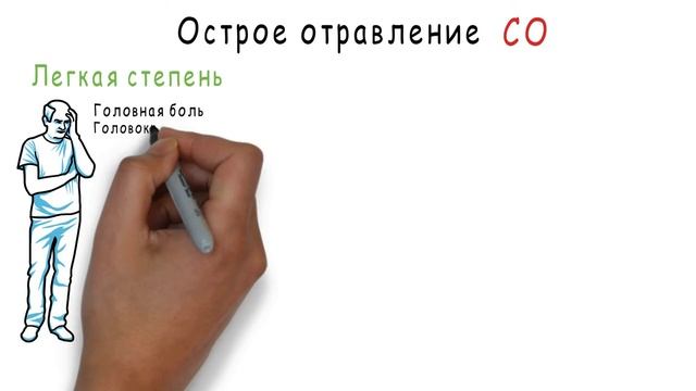 Отравление угарным газом