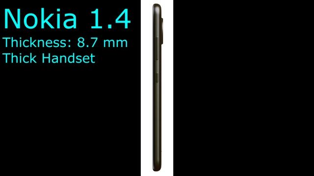 Nokia 1.4 Specifications смотреть онлайн