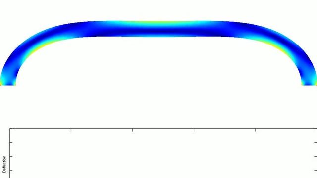 Buckling in finite strain elasticity 2 смотреть онлайн