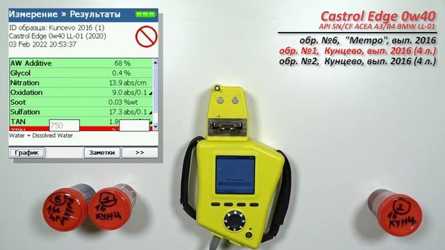 Castrol Edge 0w40 (Образцы 2014, 2016, 2020 г.в., поддельные и настоящие).