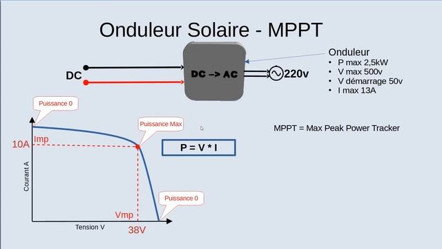 Câblage panneaux photovoltaïques en autoconsommation (DIY) смотреть онлайн