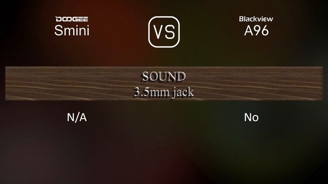 Doogee Smini vs. Blackview A96: A Comparison of Specifications смотреть онлайн