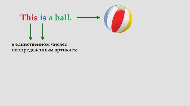 Указательные местоимения. смотреть онлайн