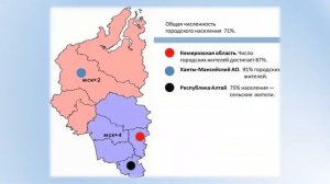 География 9 класс. Население Западно- Сибирского экономического района.