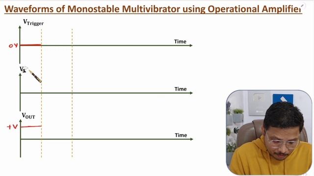 Designing of Monostable Multivibrator using Operational Amplifier смотреть онлайн