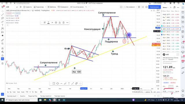 Рынки в замешательстве. Черный лебедь приближается. смотреть онлайн