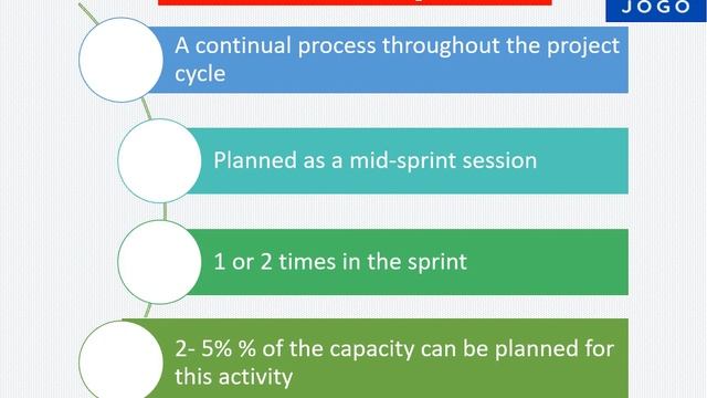 Backlog Refinement meeting |Backlog Grooming (WHAT IS BACKLOG REFINEMENT IN SCRUM?) смотреть онлайн