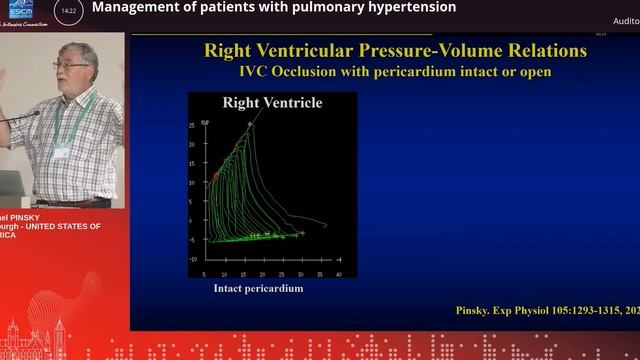 Pts with pulmonary hypertension M Pinsky (ESICM 23)