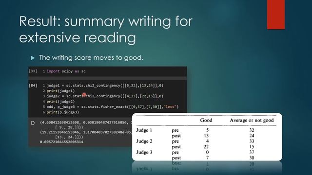 Extensive reading in English as a foreign language смотреть онлайн