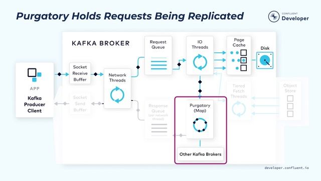 Apache Kafka® Brokers: Introduction to the Data Plane смотреть онлайн