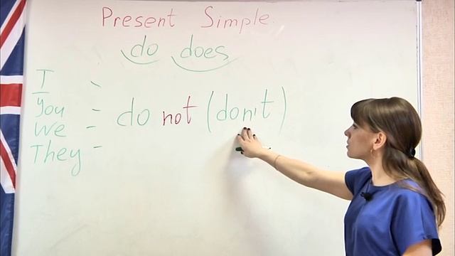 Английский на 5! Урок 10.  Часть 1.  Тема «Present Simple».  Школа иностранных языков «ИтелЛингва»