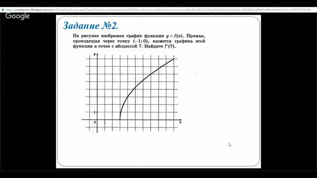 Алгебра 11 класс 8 неделя Геометрический смысл производной смотреть онлайн