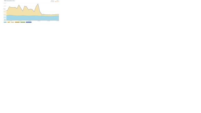Optimizing slow performance of simple SELECT query смотреть онлайн