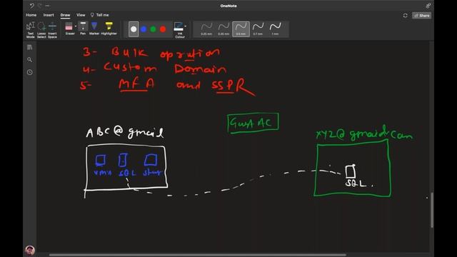 How to configure Azure AD users and Setup IAM Roles step by step Guide |Azure AZ-104 смотреть онлайн
