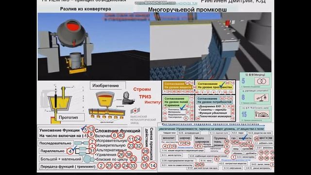 Приём 5 разливка стали два примера смотреть онлайн