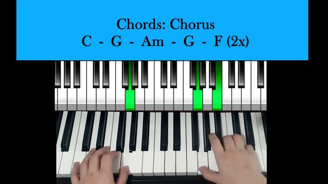 What A Beautiful Name-Hillsong Worship (Key Of C) Easy Piano Tutorial