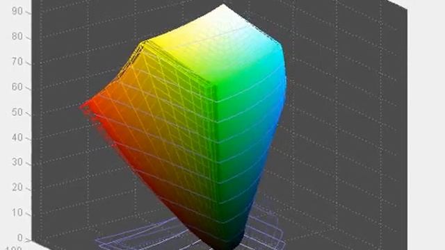 Iiyama ProLite XB2783HSU - Screen Gamut in Off Mode vs sRGB смотреть онлайн