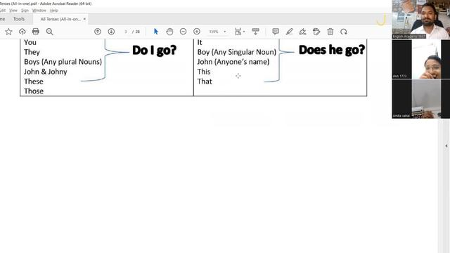 सिंपल प्रेजेंट टेंस & प्रेजेंट कॉन्टिनुएस टेंस (Simple Present Tense & Present Continues Tense) смотреть онлайн
