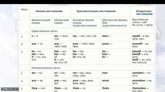 Прямая трансляция МКУ ЦР. Раздел «Лексика и грамматика»: стратегии выполнения заданий смотреть онлайн