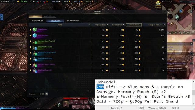 Lost Ark Rift Pieces - Do This Before Market Crash смотреть онлайн