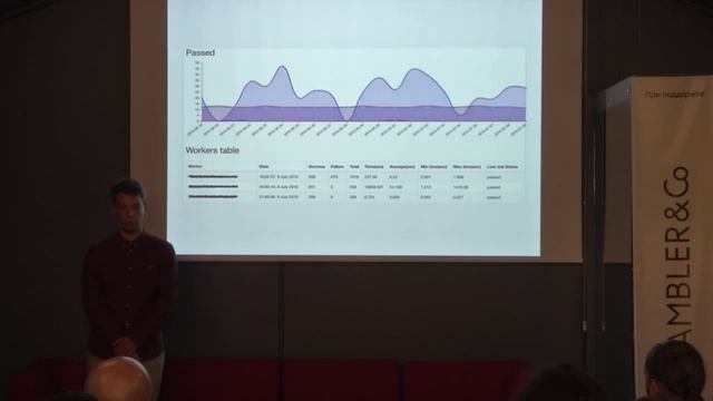 Антон Давыдов.На пути улучшения мониторинга sidekiq смотреть онлайн