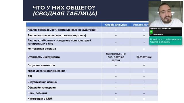 Лекция №2. Знакомство с Яндекс.Метрикой и Google Analytics 3 (2019) смотреть онлайн
