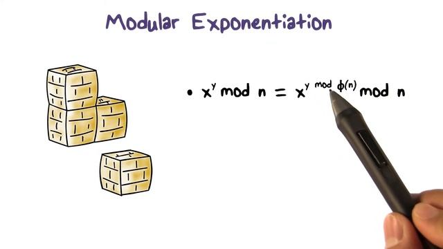 Modular Exponentiation смотреть онлайн