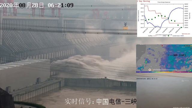 3GD / Three Gorges Dam Live Multicam + Radar / 三峡大坝 直播 / 三峡ダム ライブ / 싼샤 댐 생방송 смотреть онлайн