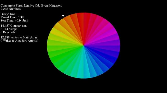Color Circle Eyecandy смотреть онлайн