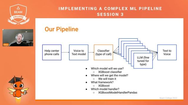 Beam College 2023 | Part 3: Intro to RunInference, show RunInference with whisper-small смотреть онлайн