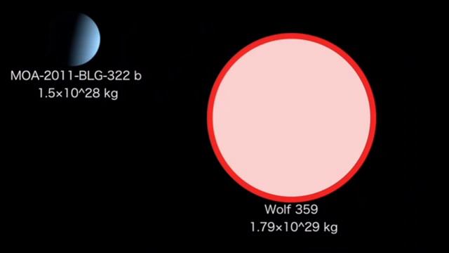 Mass comparison (space) смотреть онлайн