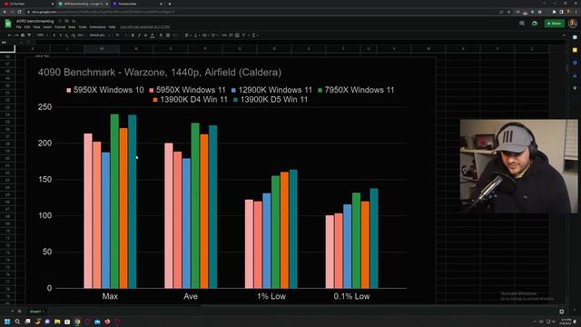 Is the 13900k the new Warzone KING? Benchmarked with DDR4 / 5 compared to 7950x, 5950x, and 12900k! смотреть онлайн