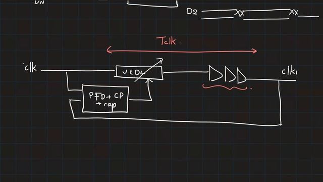Lecture 13: Type-II DLL, DLL applications, noise review смотреть онлайн