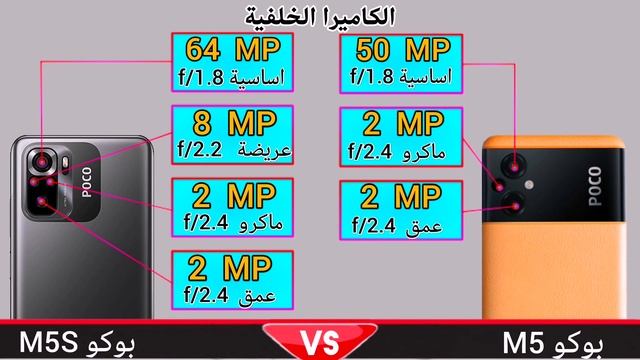 بوكو M5 و بوكو M5S مراجعة سريعة ||Poco M5 смотреть онлайн