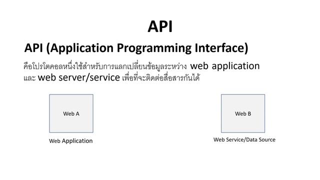 สอน Python Web Scraping 2021 ด้วย BeautifulSoup - Ep.1 Introduction смотреть онлайн