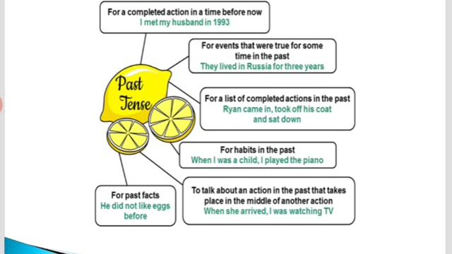 Tenses in English Grammar||Examples of all tenses смотреть онлайн