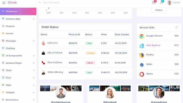 Glovia - The Ultimate & Powerful Bootstrap 4 Admin & Dashboard | Themeforest Templates смотреть онлайн