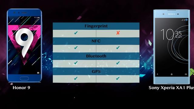 Honor 9 vs Sony Xperia XA1 Plus - Phone battle смотреть онлайн