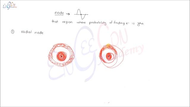Node, Radial Node, Angular Node (Concepts + Hints + MCQ's Key Points)