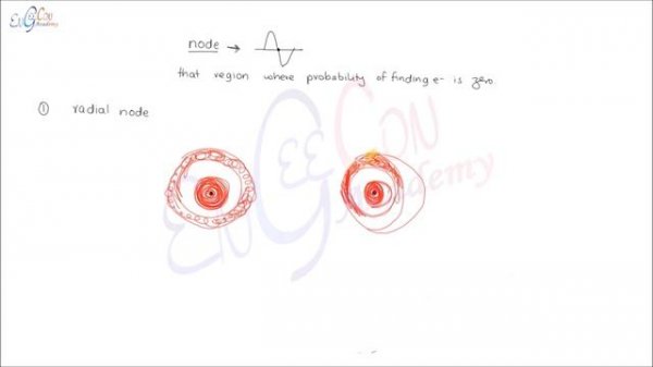 Node, Radial Node, Angular Node (Concepts + Hints + MCQ's Key Points)