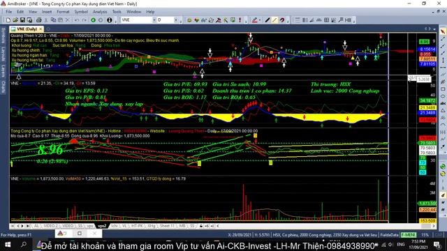 Chứng khoán hàng ngày| Kiểm định hiệu qua của Siêu robo. Nhân định thị trường ngày mai. Phân tích C смотреть онлайн