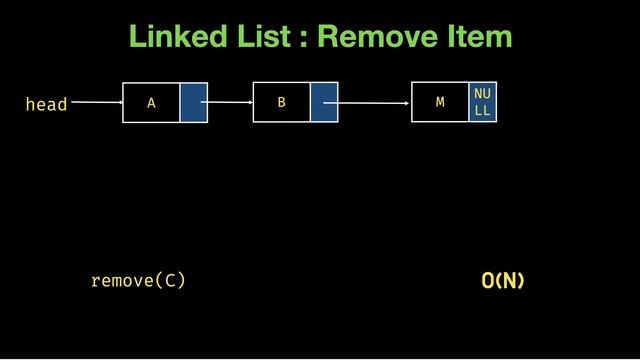 Implementation of Data Structures in Python From Scratch (LIVE) | Part 1 смотреть онлайн
